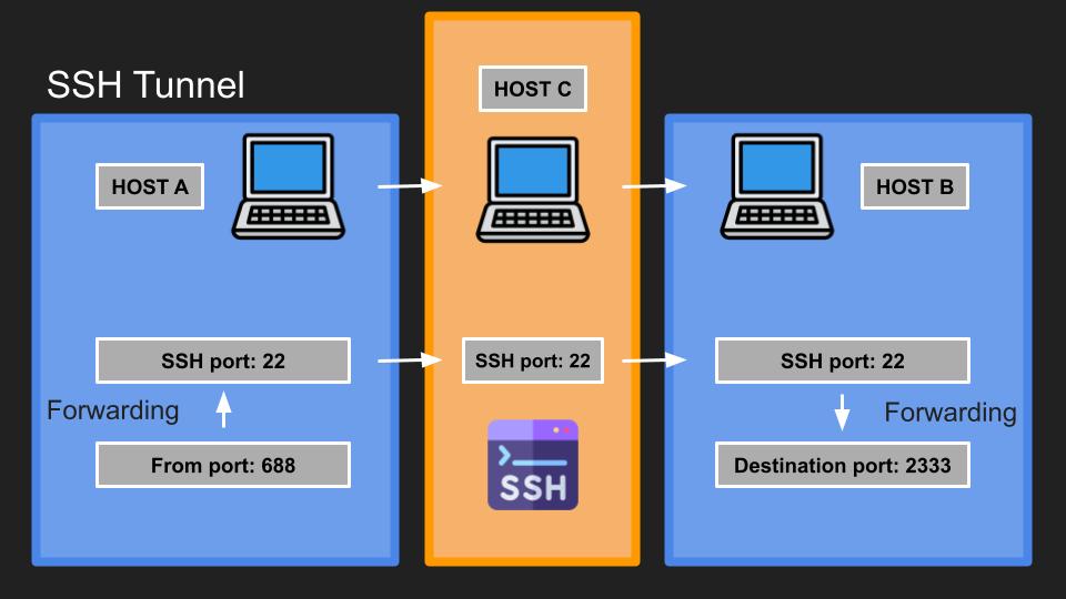 ICS 132 SSH (9).jpg