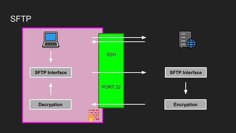 ICS 132 SSH (12).jpg