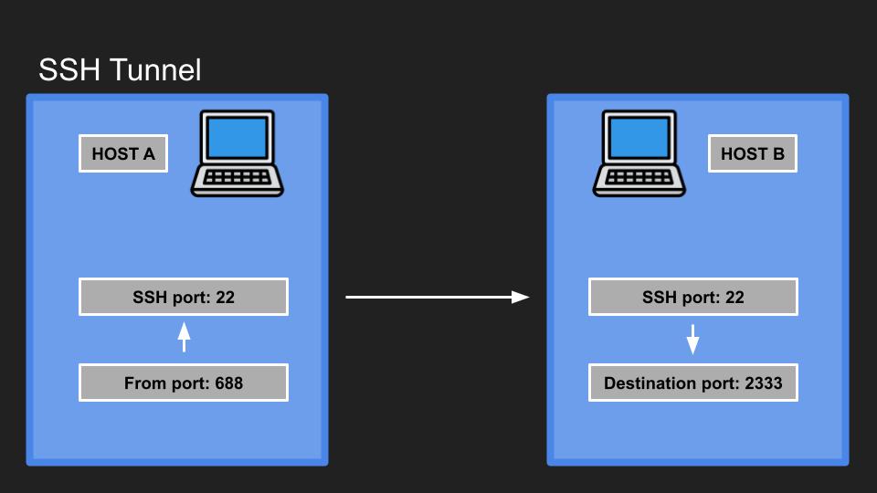 ICS 132 SSH (10).jpg